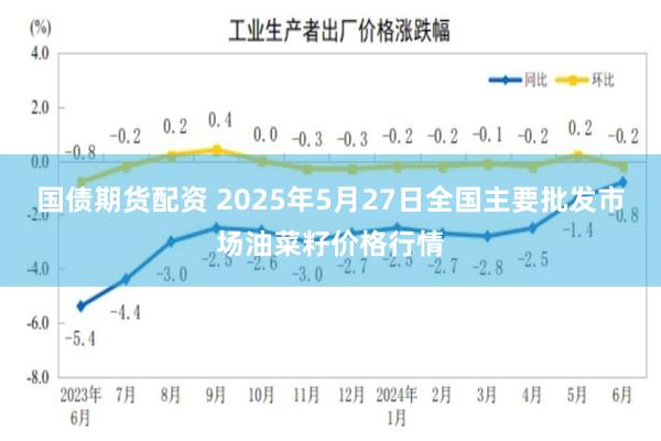 国债期货配资 2025年5月27日全国主要批发市场油菜籽价格行情