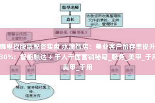 哪里找股票配资实盘 水滴智店：美业客户留存率提升 30%：智能触达 + 千人千面营销秘籍_服务_美甲_于用