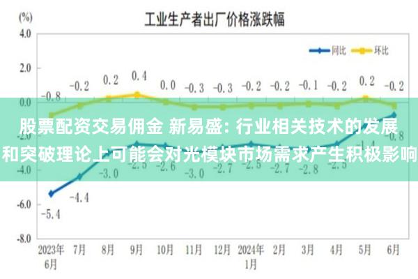 股票配资交易佣金 新易盛: 行业相关技术的发展和突破理论上可能会对光模块市场需求产生积极影响